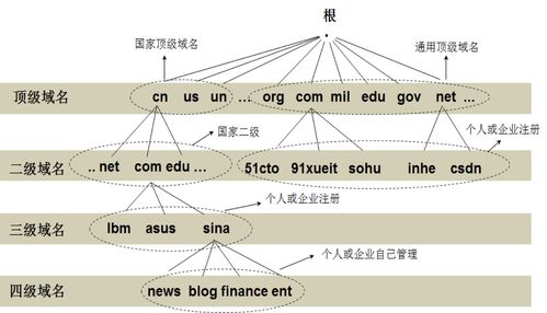 第09章 应用层 计算机网络领域内的技术研发核心