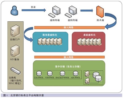 中国金融电脑 计算机网络领域的技术研发路径与突破
