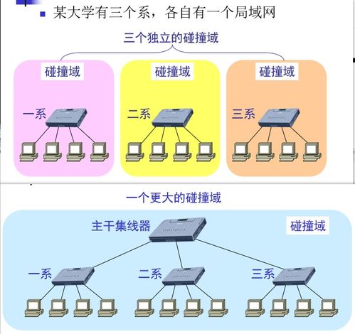 计算机网络第三章 数据链路层核心技术与研发进展
